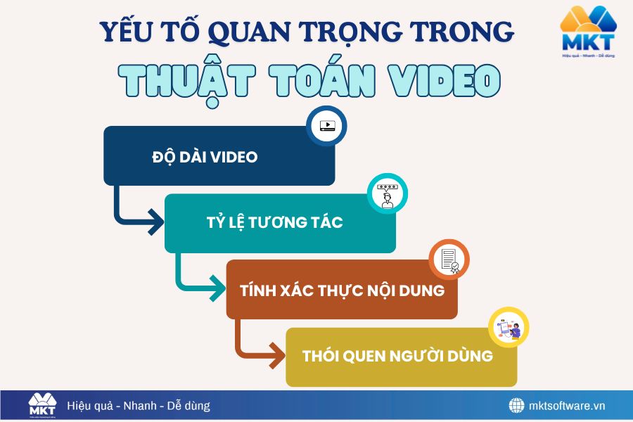 Hiểu đúng thuật toán video Facebook để tăng view bền vững