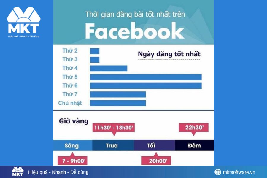 Giải mã thuật toán News Feed và cách tối ưu nội dung hiệu quả