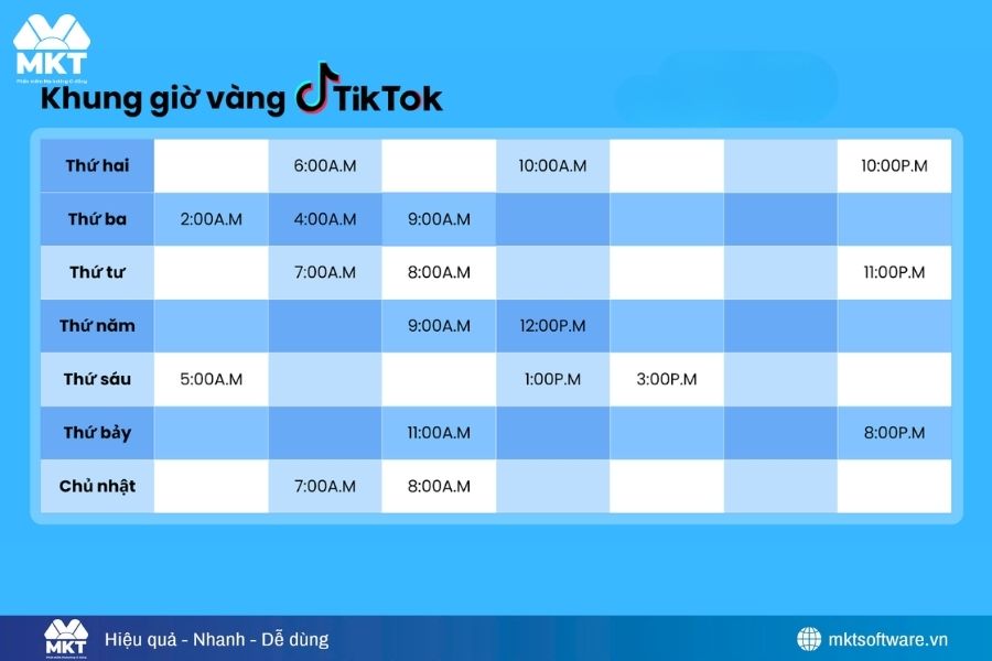 Đăng video vào thời điểm người xem hoạt động nhiều