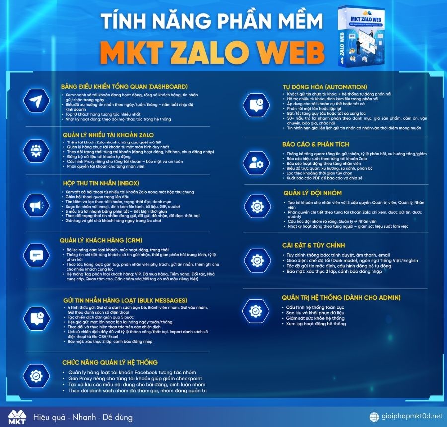 Giải pháp Zalo Marketing