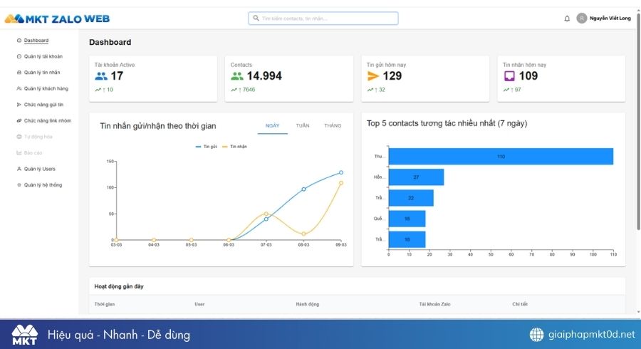 Giải pháp Zalo Marketing