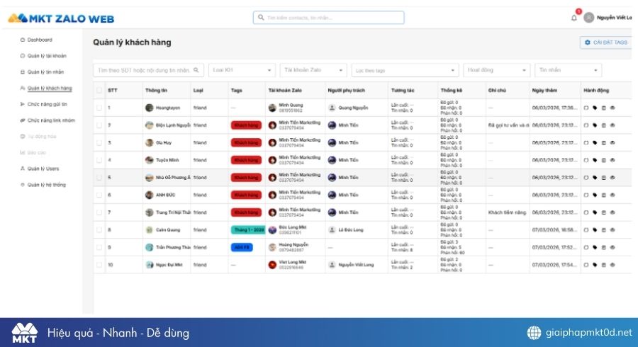 Giải pháp Zalo Marketing